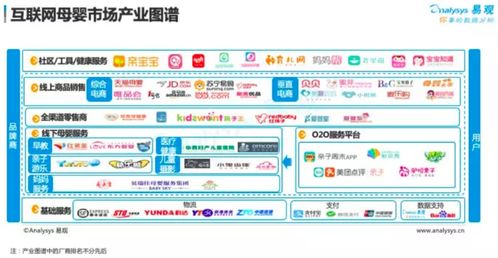 互聯(lián)網(wǎng)母嬰社區(qū)類產(chǎn)品商業(yè)化路徑探究 在“軟”服務(wù)中尋找“硬”價值