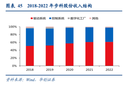 人形機(jī)器人行業(yè)研究 技術(shù)奇點(diǎn)時刻，新一次工業(yè)革命的開始